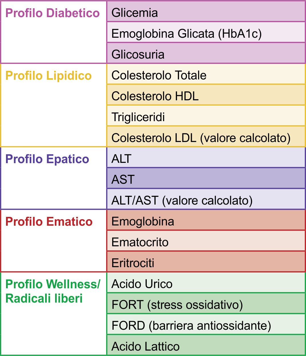 istat hematocrit istat hematocrit