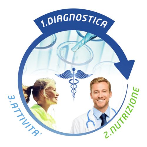 ali-terme-test-diagnostici